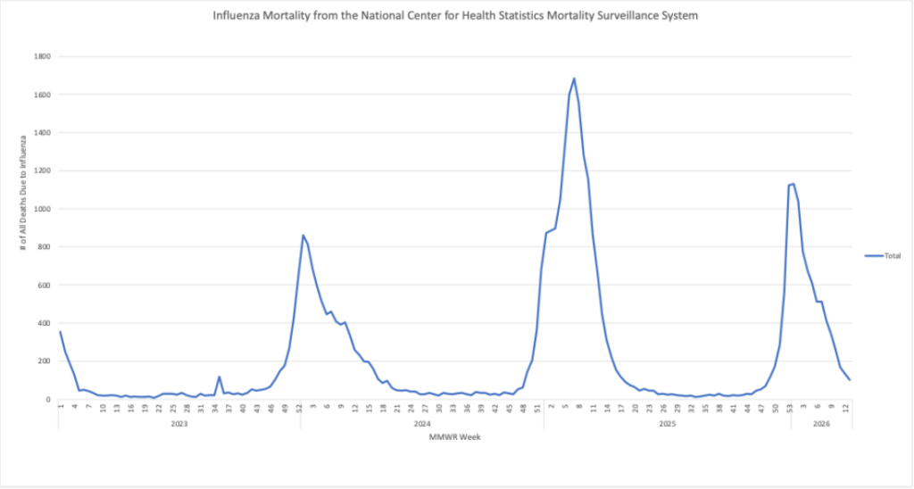 AI as a Health Consultant?